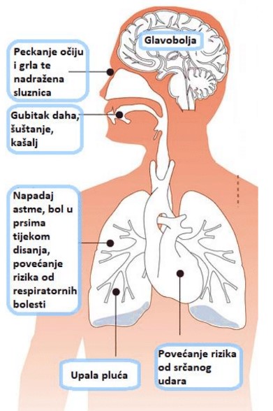 Kvaliteta Zraka AIRQ